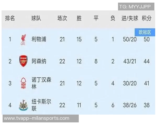 利物浦在2024年10月后首次未能登顶英超榜首的比赛周总结 利物浦在2024年10月后首次未能登顶英超榜首的比赛周总结
